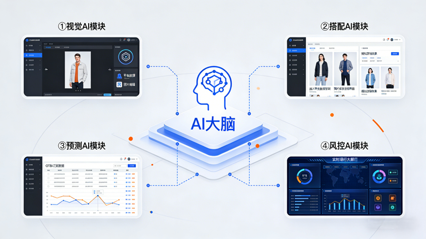AI订货+数据驱动，某品牌如何玩转“智慧订货会”，引爆业绩增长？